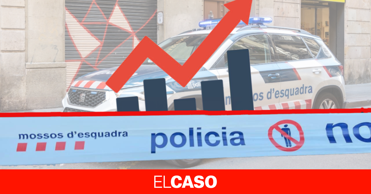Catalunya registra cifra de récord con casi 70 asesinatos en 2023, según ElCaso.com