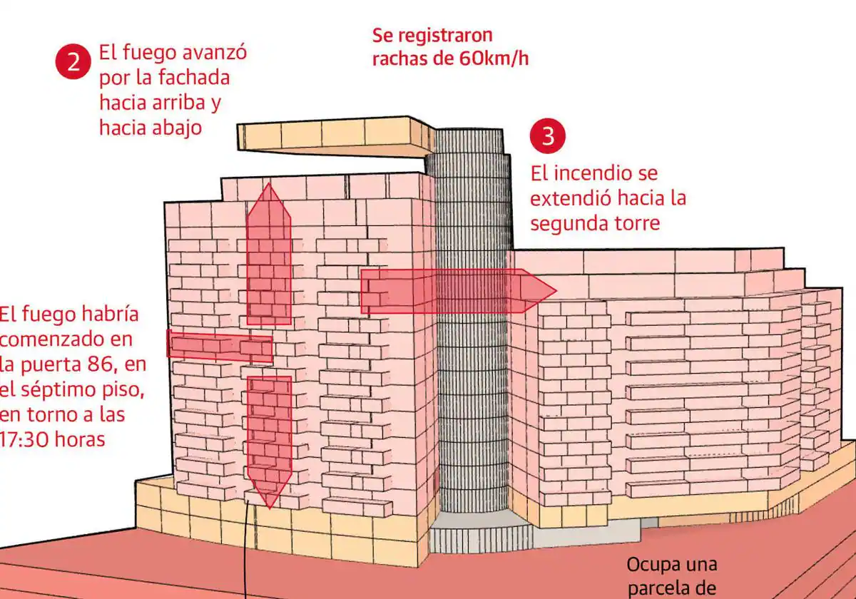 Uno de los incendios más virulentos deja 14 heridos, incluyendo a un menor de 7 años, en Valencia