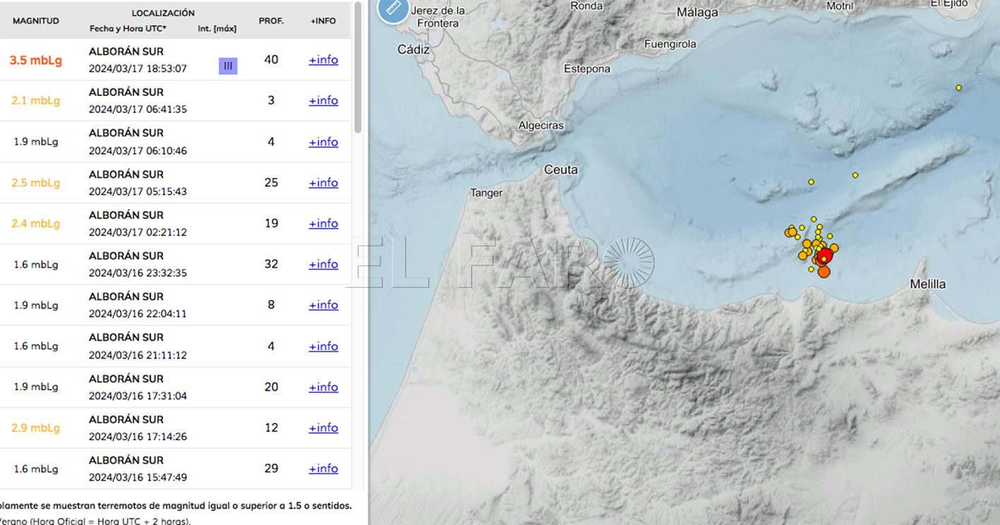 Nuevo terremoto en Marruecos provoca temblores en Melilla