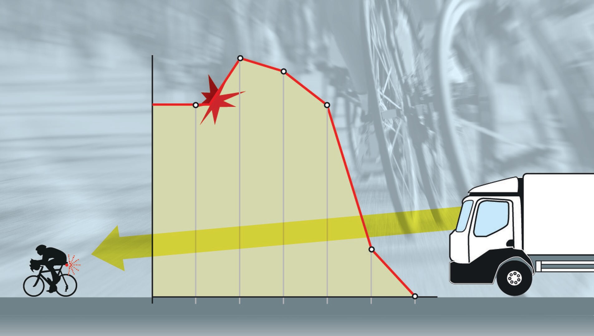 Así fue el accidente mortal de la ciclista Estela Domínguez
