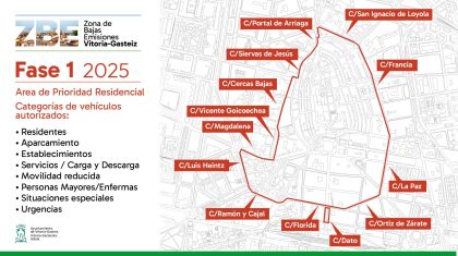 Vitoria: Te podrán caer multas de hasta 200 euros