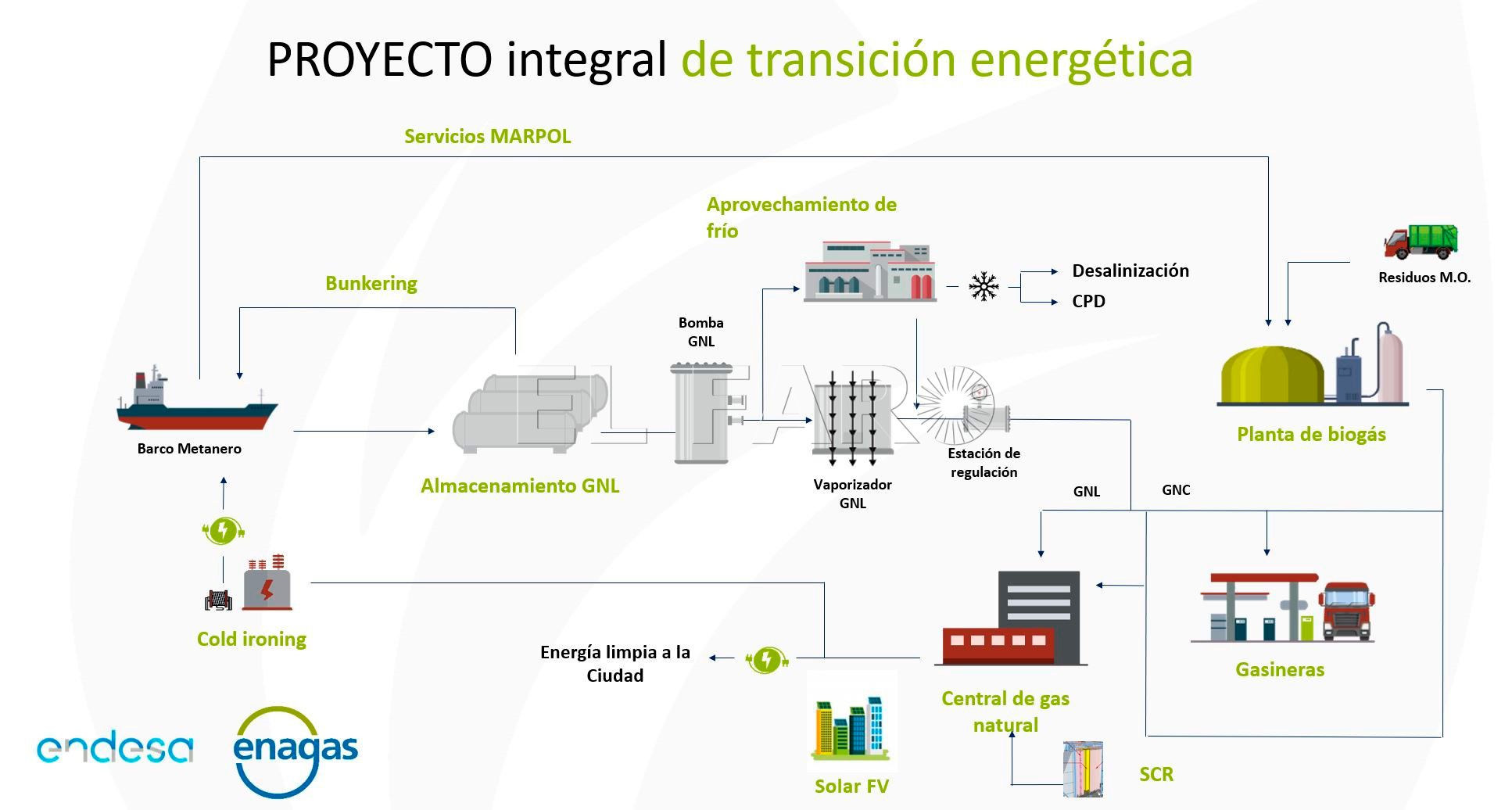 La infraestructura abandonada de Endesa en Melilla podría convertirse en Centro Mediterráneo de productos antiincendios, según análisis crítico. ¡Urgente decisión política requerida antes del cierre de fondos europeos en diciembre 2026!